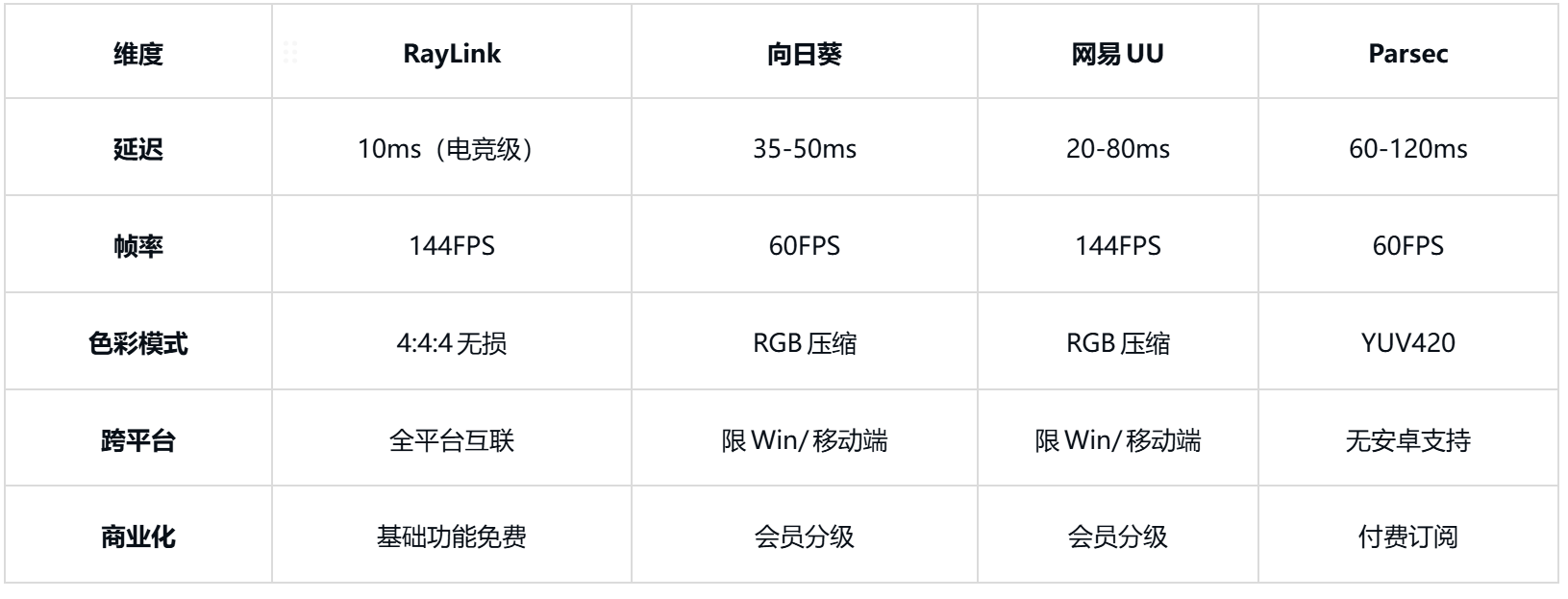 几款非常适合远程游戏软件pg电子试玩网站免费盘点(图2)