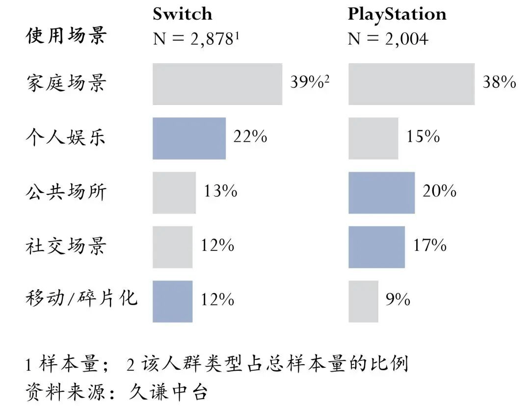 ch vs PlayStationpg模拟器电脑版游戏机：Swit(图5)